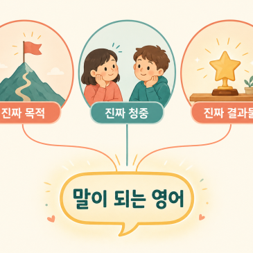 배운 영어가 사라지지 않으려면 — 영어에는 '쓸 곳'이 필요합니다 — 네이버 블로그 글