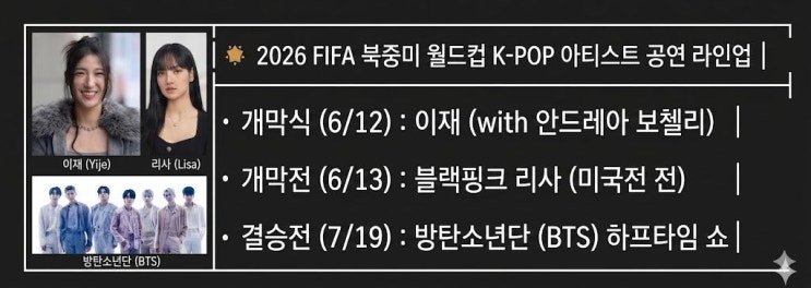 K-POP, 북중미를 흔들다! 2026 FIFA 월드컵 개막식부터 결승전...