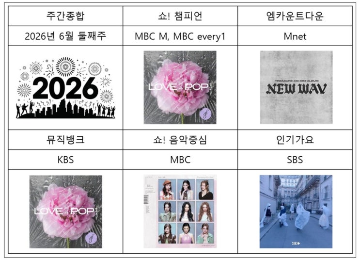 2026 6월 둘째주 1위