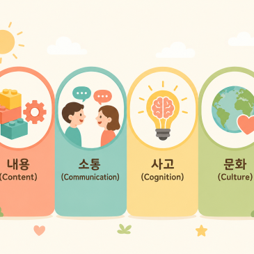 CLIL이 뭔가요? 영어와 콘텐츠를 함께 배우는 방법, 부모님 가이드 — 네이버 블로그 글