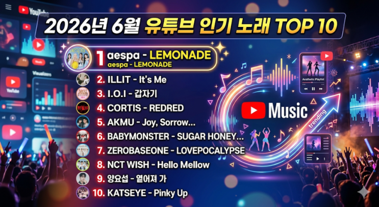 2026년 6월, 지금 가장 많이 듣는 유튜브 인기 노래 TOP 10