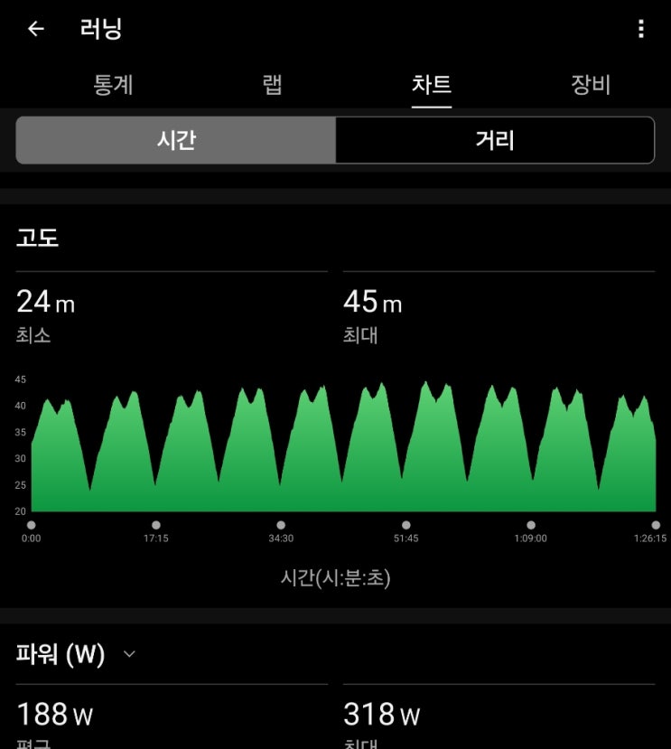 2026년 6월 15일      포기하지 않는 질주     회복주 10km