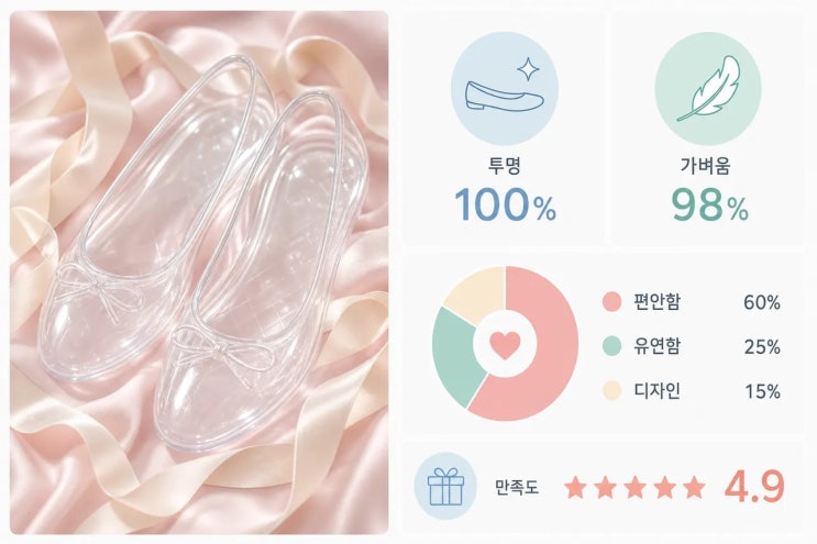 "이건 진짜 유리구두 아냐?" 락피쉬 젤리슈즈로 완성하는 20대...