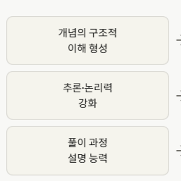 사고력수학 vs 교과수학, 함께 가야 하는 이유| 엄마표수학 고민 해결 RSS 대표 이미지