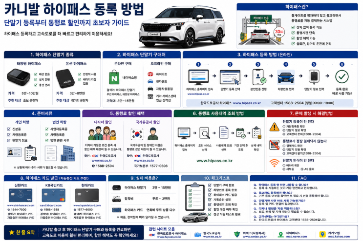 카니발 하이패스 등록 방법 | 단말기 등록부터 통행료 할인까지 초보자 가이드