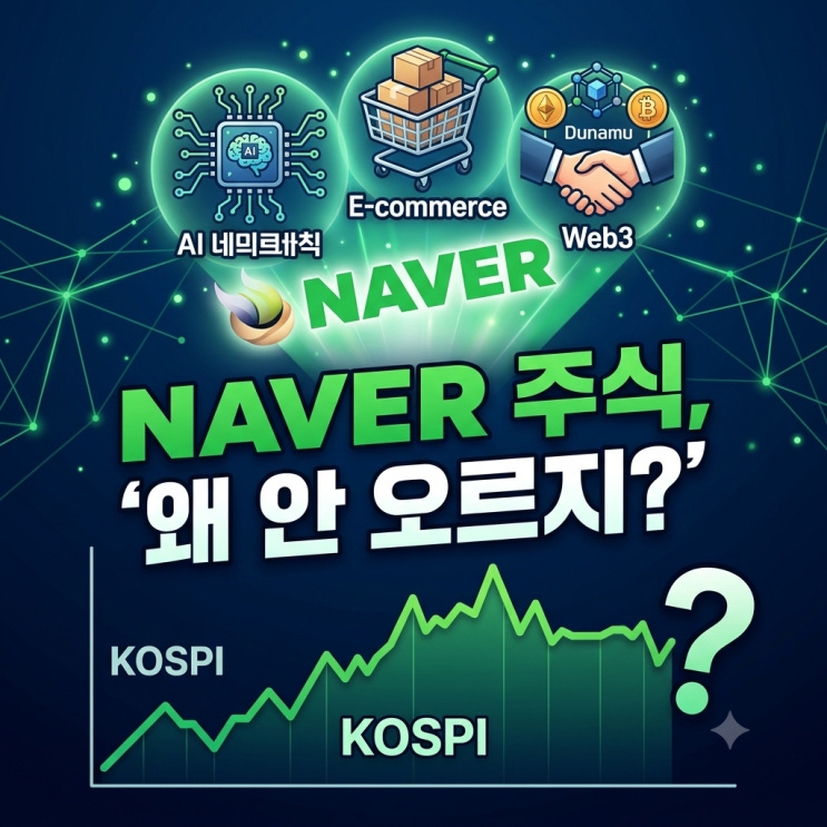 NAVER 주식 전망 개인 투자자가 놓치기 쉬운 오해 : 네이버 블로그