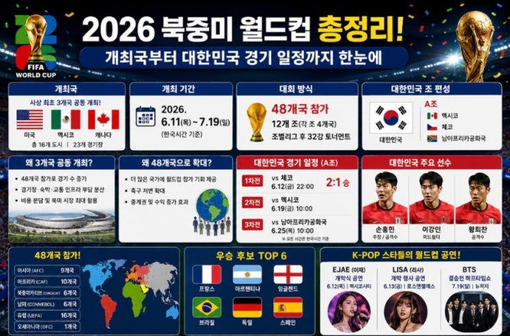 2026 북중미 월드컵 총정리! 개최국부터 대한민국 경기...