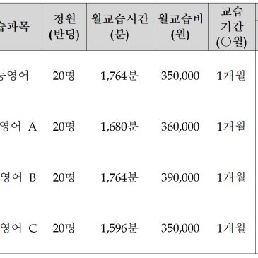 대진여고1학년 중간고사 이후 안내 RSS 대표 이미지