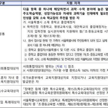 [로드맵수학학원] 2027학년도 한성·세종과고 입학전형 살펴보기 RSS 대표 이미지