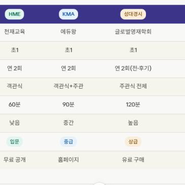 2026 초등 수학경시대회 완전 비교 | HME·KMA·KMC·성대경시 한눈에 정리 RSS 대표 이미지
