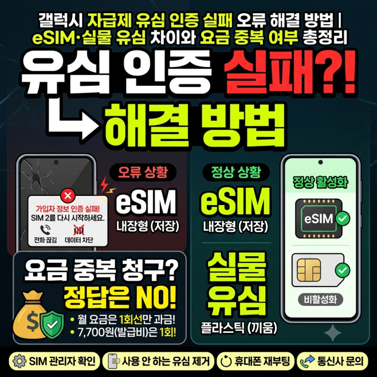 즉, 내 폰은 이미 보이지 않는 eSIM으로 열일하는 중인데, 서랍이나유심트레이에 남아있는 옛날 실물유심이 자기도인식해 달라고 떼를 쓰니까 폰이 "어? 얜 가입 정보가 없는데?...유심인증실패오류 완벽 해결법 자, 그럼 매번 상단바를 더럽히는 갤럭시자급제 유심인증실패오류 해결 방법을 순서대로 가르쳐 드릴게요. 진짜 간단하니까 지금 바로 따라 해...