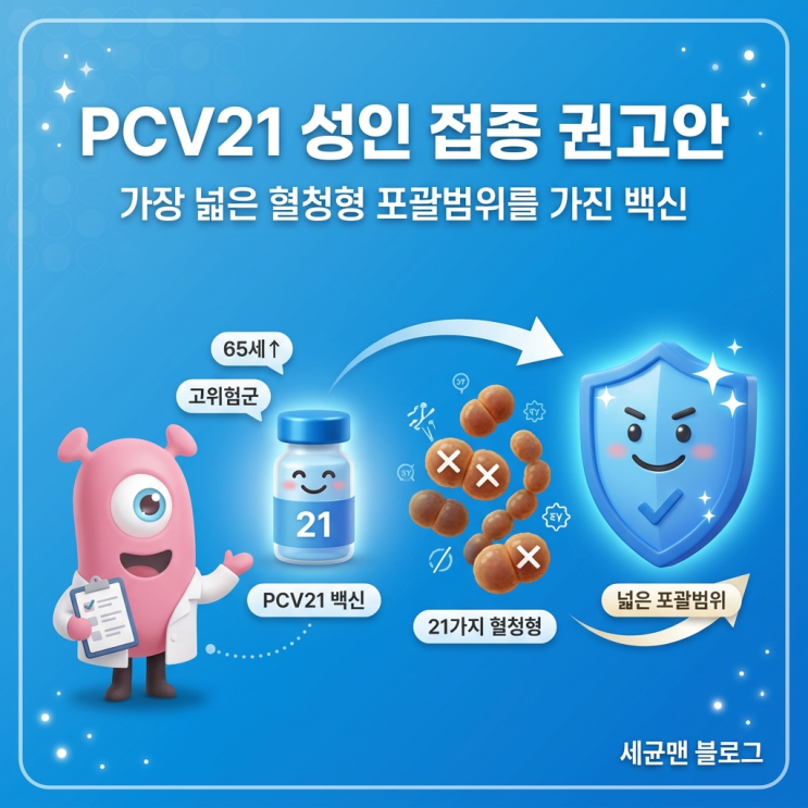 21가 폐렴사슬알균 단백결합백신(PCV21) 성인 접종 권고안 [대한감염학회] : 네이버 블로그