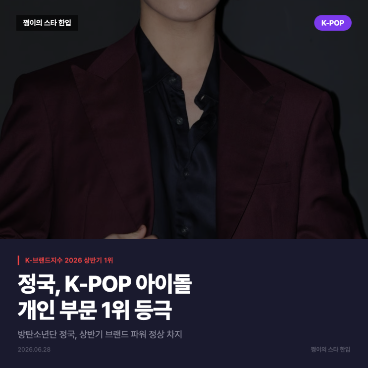 정국, 2026 상반기 K-브랜드지수 K-POP 아이돌 개인 부문 1위
