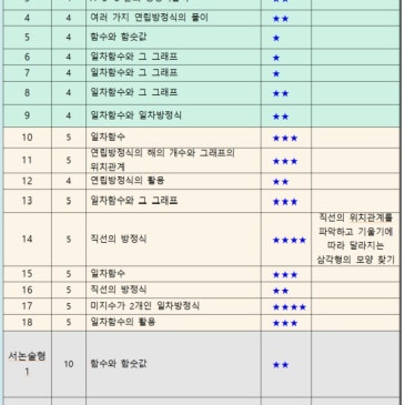 [신목중 2학년] 2026학년도 1학기 기말고사 수학 분석 RSS 대표 이미지