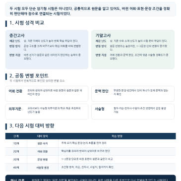 더베스트학원] 청원여고 1학기 중간, 기말고사로 보는 여름방학 학습 방향 / 중계동 은행사거리 영어, 수학학원 RSS 대표 이미지