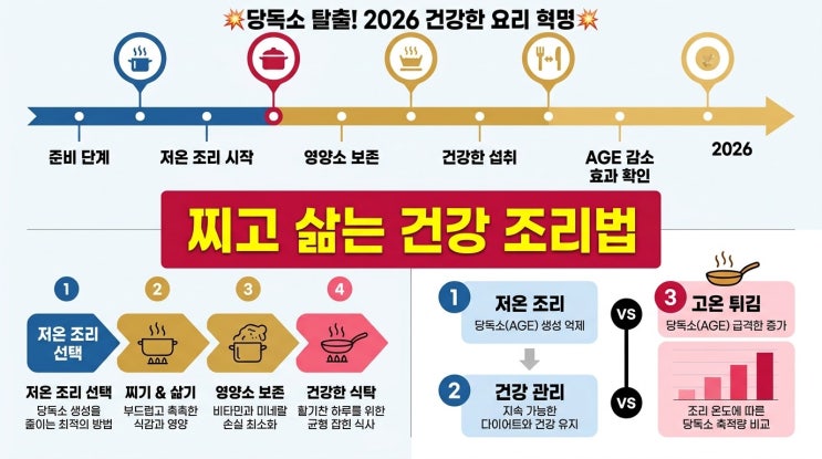 당독소 다이어트 3개월간 직접 실천해보며 느낀 변화는… 의외의 결과 : 네이버 블로그