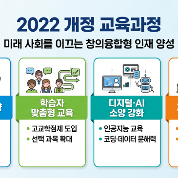 2028 수능부터 문법 필수, 서술형 확대 — 지금 6학년이 첫 대상입니다(신청링크 포함) RSS 대표 이미지