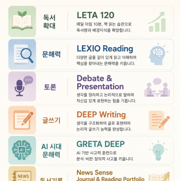 미래의 교육, W는 이미 준비하고 있었습니다 RSS 대표 이미지
