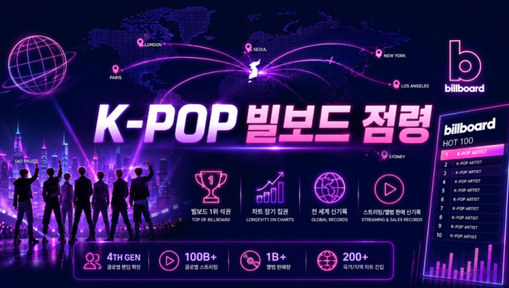 2026 하반기 K-POP 빌보드 메인 차트 진입 현황 분석! 역대급...