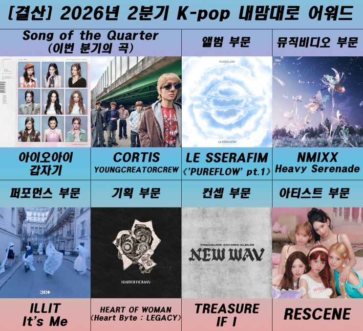 [결산] 2026년 2분기 K-pop 내맘대로 어워드