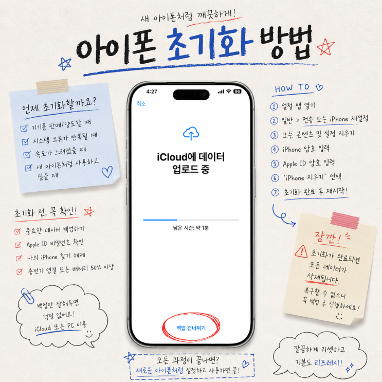아이폰 초기화 방법 공장초기화 아이폰 백업 방법 총정리.