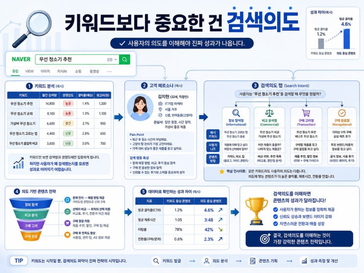 [네이버블로그대행] 애드루트 마케팅으로 검색부터 문의까지