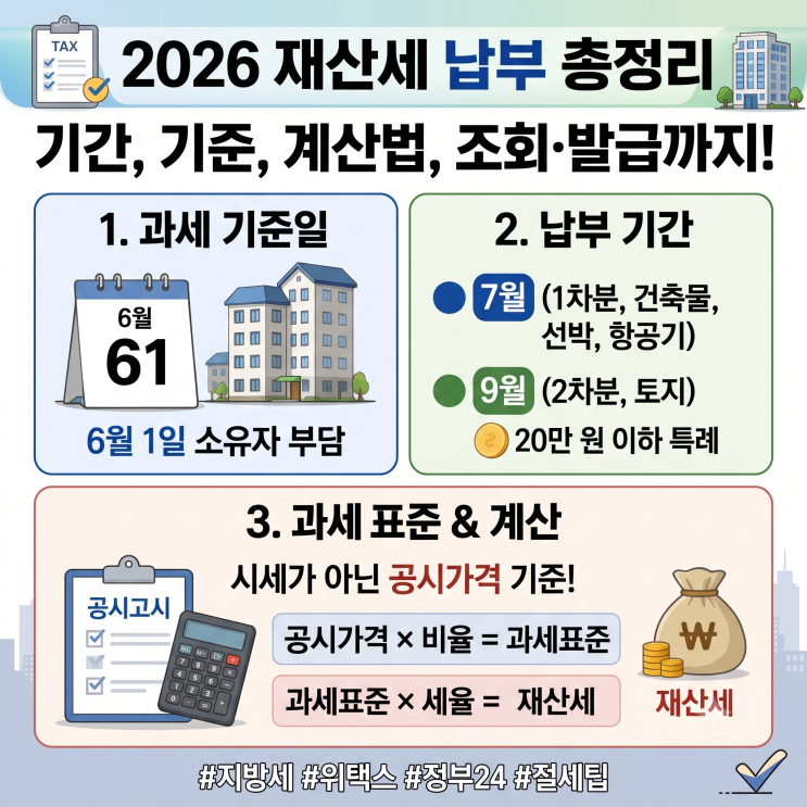 [2026년] 재산세 납부기간·부과기준·계산방법 총정리