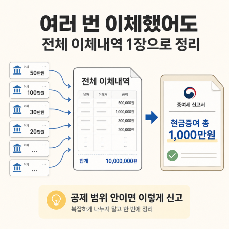 미성년자녀 현금 및 주식 계좌에 증여했을 때, 홈택스 셀프 증여세 신고 방법