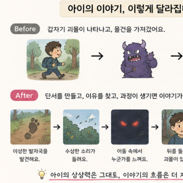 원장 1:1 라이팅을 하며 느낀 것, 아이의 상상력에는 ‘연결’이 필요했습니다 RSS 대표 이미지