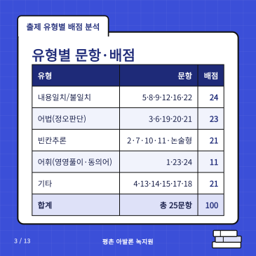 귀인중 2학년 영어 기말고사, 이렇게 출제됐습니다 (feat. 사역동사·수동태 변형) RSS 대표 이미지
