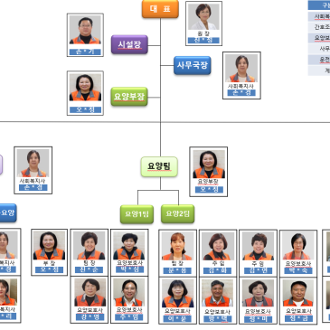 상무노인복지학교 조직도 입니다.