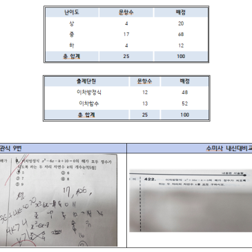 솔샘중 수학 내신기출 분석 (2026년 3학년 1학기 기말)-수미사 길음미아관 RSS 대표 이미지