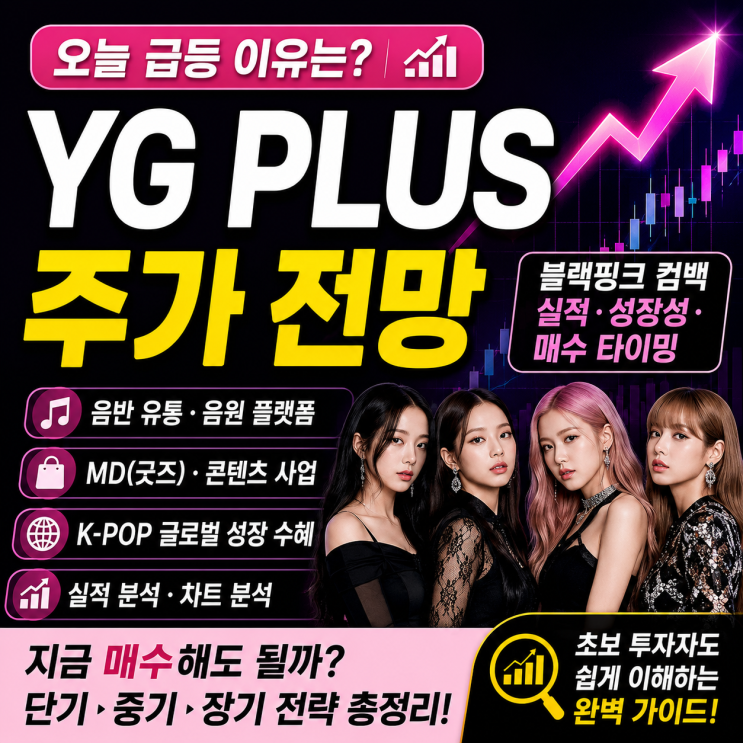 YG PLUS 주가 전망｜오늘 급등 이유는? 블랙핑크 컴백·실적...