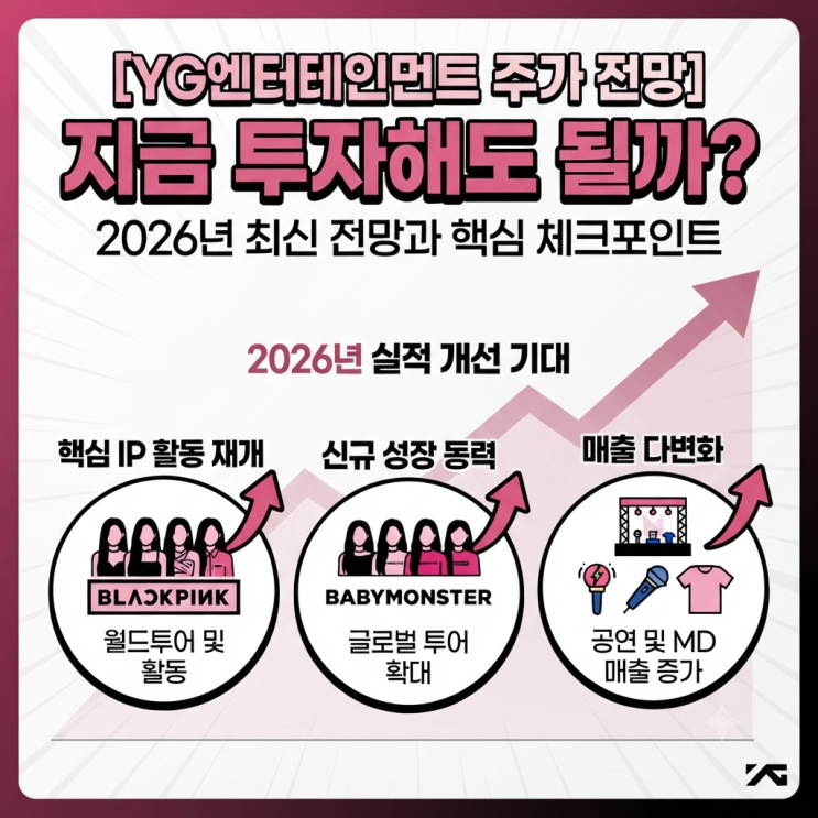 YG엔터테인먼트 주가, 지금 투자해도 될까? 2026년 최신...