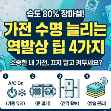 장마철, 가전 수명 늘리는 관리 팁 4가지 (리마켓 의정부포천양주점)