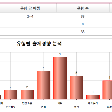 [중계심슨] 2026 1학기 기말고사 을지중 2학년 영어 내신 경향 분석 RSS 대표 이미지
