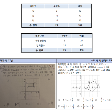 성암여중 수학 내신기출 분석 (2026년 2학년 1학기 기말)-수미사 길음미아관 RSS 대표 이미지