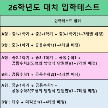 중등부 입학테스트 시험범위 RSS 대표 이미지