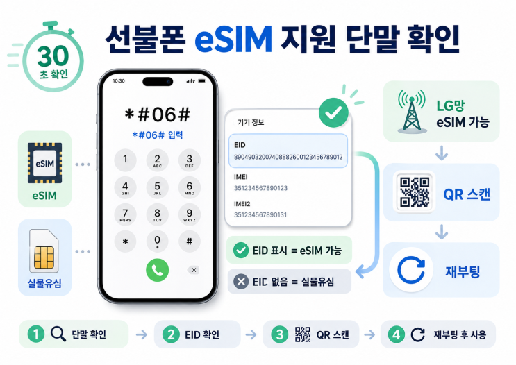 선불폰eSIM개통 전 지원 단말기확인하는간단한 방법