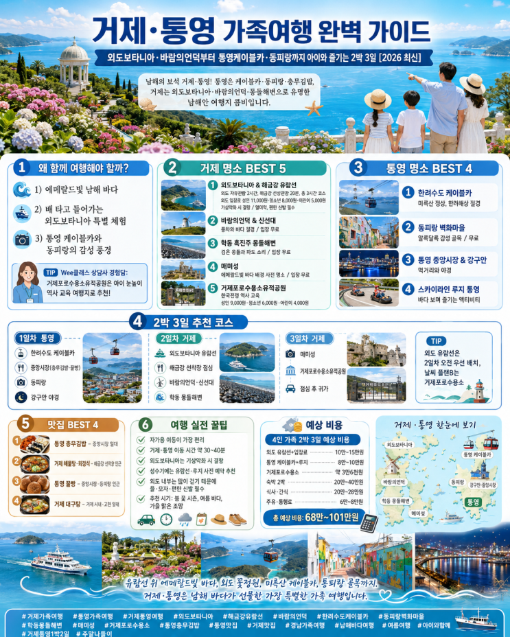 거제·통영 가족여행 완벽 가이드 | 외도보타니아·바람의언덕부터 ....