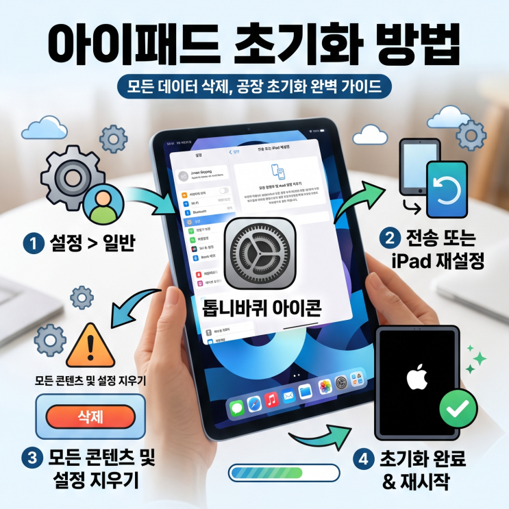 아이패드 초기화 방법, 비밀번호 모를 때 복구부터 중고거래 준비까지