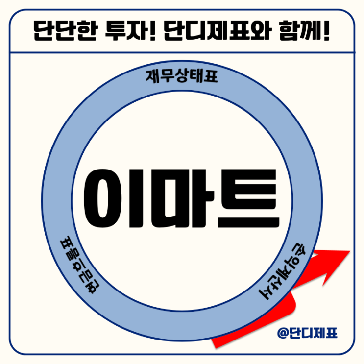 홈플러스 반사 이익 받나? 경기 방어주 이마트 주가 전망은?