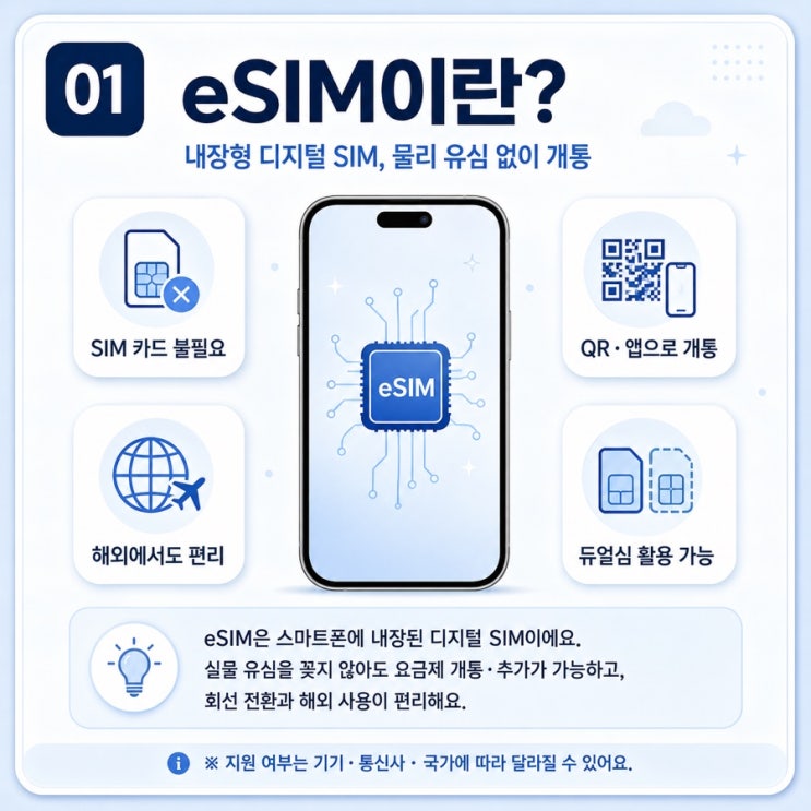 일본 이심eSIM도쿄 오사카 소프트뱅크 완전 무제한 1일 유심사 알림톡 유심사스토어 naver.me 이심(eSIM) 한눈에 요약 이심(eSIM)은 물리 카드 없이 통신사 정보를 폰에 바로 심는 내장형...갤럭시이심지원기종 국내판갤럭시S21·S22는 이심 하드웨어 자체가 안 들어있어서 안 돼요. 당시엔 한국에 이심 서비스가 아예 없어서 칩을 뺀 채로 나왔거든요. 국내 이심...