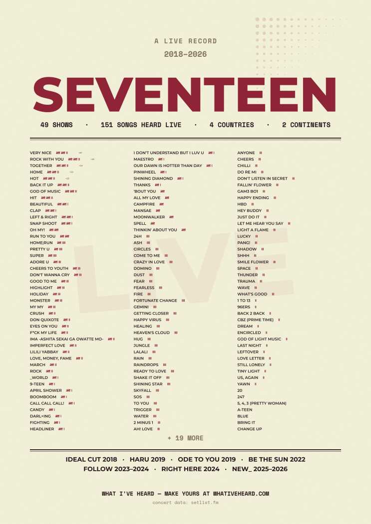 세븐틴 콘서트 어디까지 가봤니 - What I've Heard
