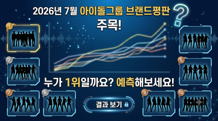 2026년 7월 아이돌그룹 브랜드평판 TOP 10