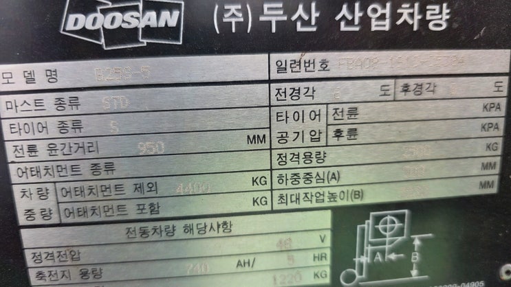 [물류긴급리뷰] 천안지게차부품 리튬코리아서비스, 안전장치로 숨통