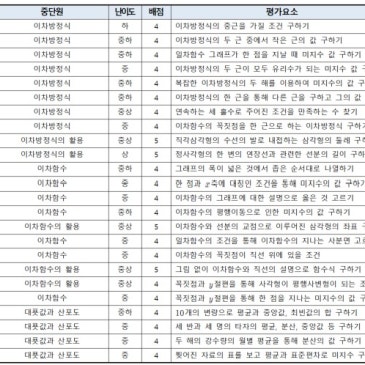 [목일중 3학년] 2026학년도 1학기 기말고사 수학 분석 RSS 대표 이미지