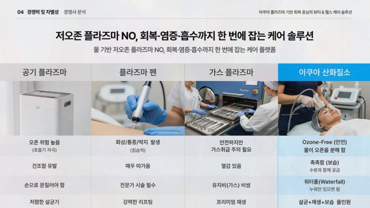 플라즈마 : 플라제닉스 사전예약으로 나노 미스트·표면처리 장비 준비를 먼저