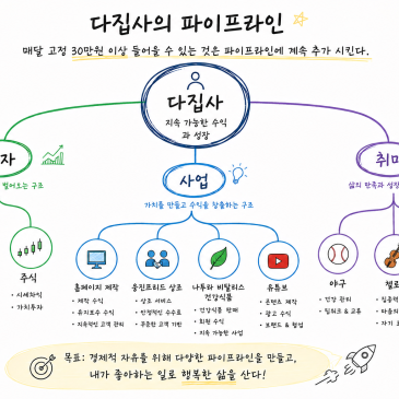 매달 30만원짜리 수입원을 계속 만드는 실험 #나투라비탈리스 대표 이미지