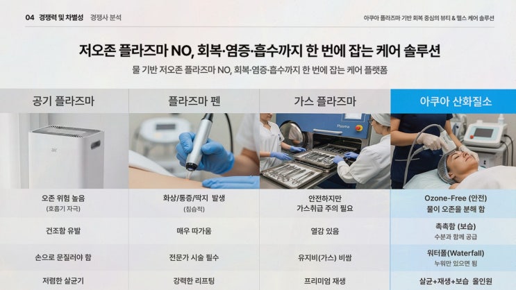 플라즈마 나노 미스트 사전예약, 맞춤형 상담·견적까지 앞서는 플라제닉스